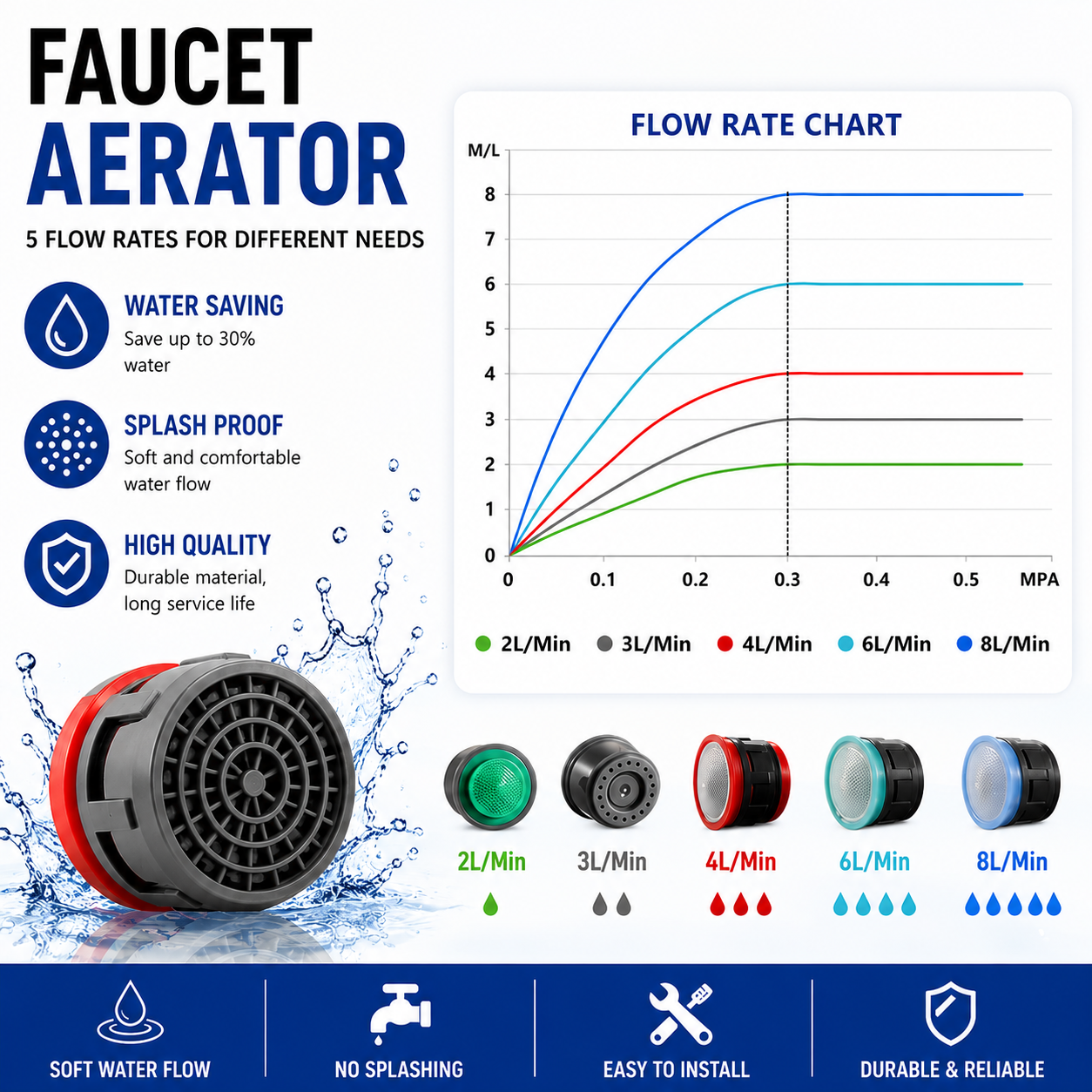 20 Pcs Faucet Aerator,  Flow R - Basin Mixer Tap のレビューと価格